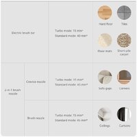 Xiaomi Vacuum Cleaner G20 Lite C203 BHR8195EU Image #19