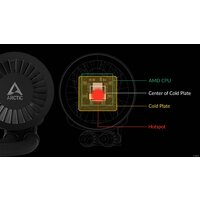 Arctic Liquid Freezer III 280 A-RGB Black ACFRE00143A Image #16