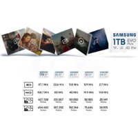 Samsung EVO Plus 2024 microSDXC 256GB (с адаптером) Image #7